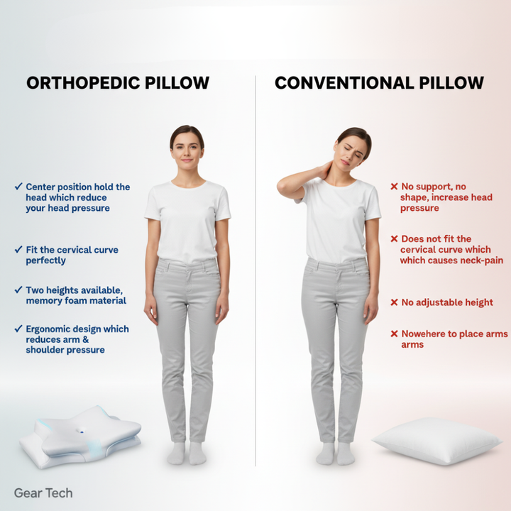 Anti-Snoring Pillow | Ergonomic Neck and Head Support | White