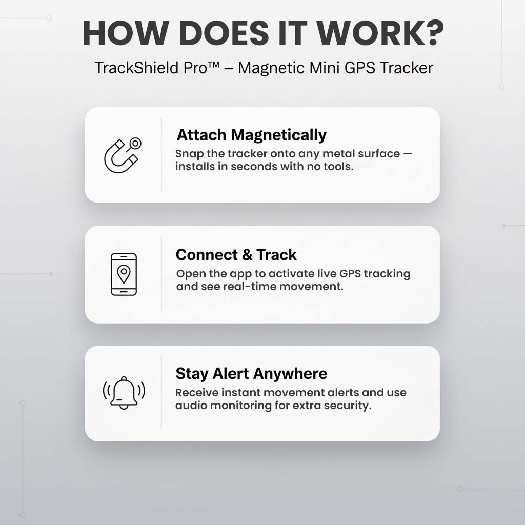 Magnetic Mini GPS Tracker with Real-Time Location, Motion Alerts and Audio Monitoring