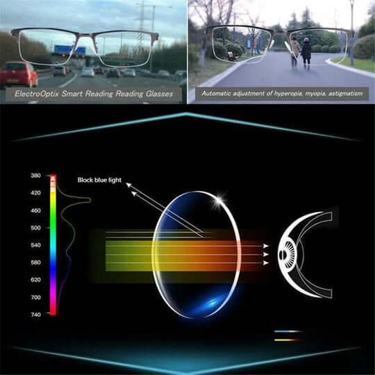 Optivista Smart Progressive Glasses | Automatic Field-of-Vision Adjustment &amp; Blue Light Filter