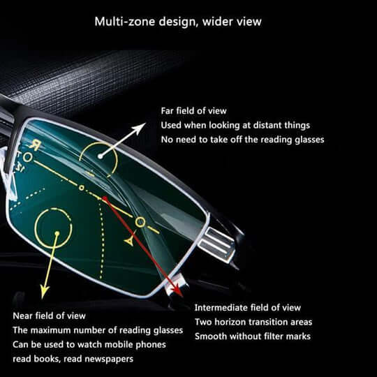 Progressive multifocal spectacles for near and distance vision with anti‑glare and UV protection