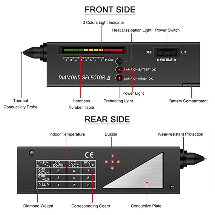 High-Precision Diamond Tester - GemTester