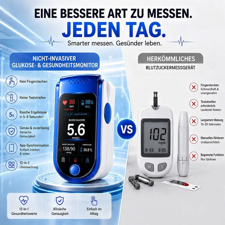 Clear Readings for Every Daily Health Check