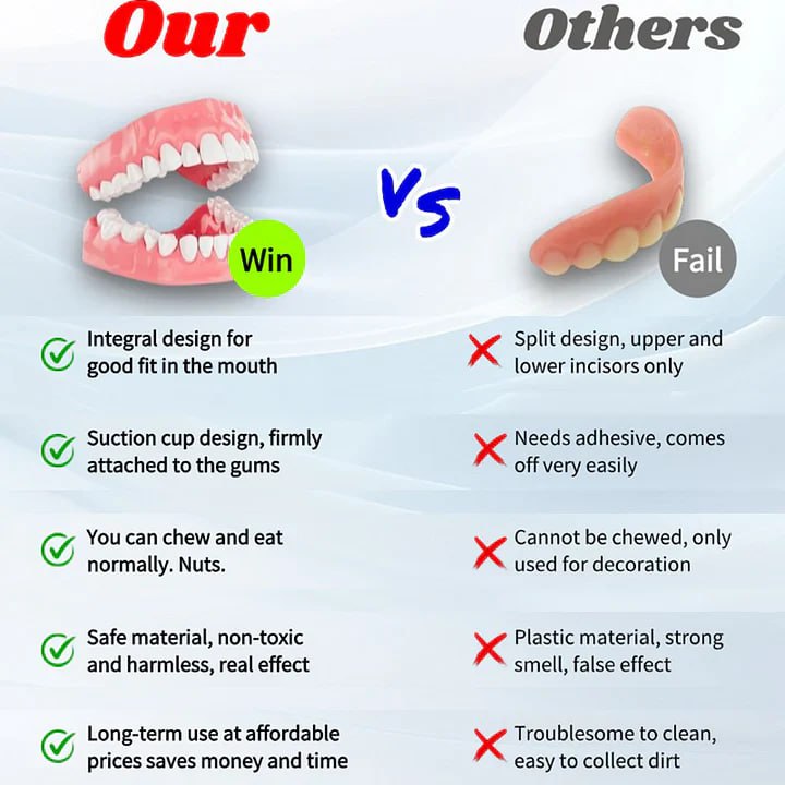 Flexible denture set for upper and lower jaw – reusable & customizable