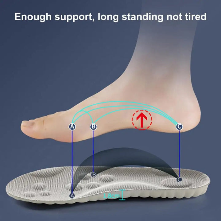 Cloud Comfort Adjustable Insole