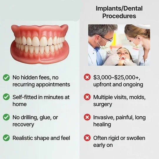 Removable Full-Arch Denture Set with Flexible Cushion Grip for Everyday Use