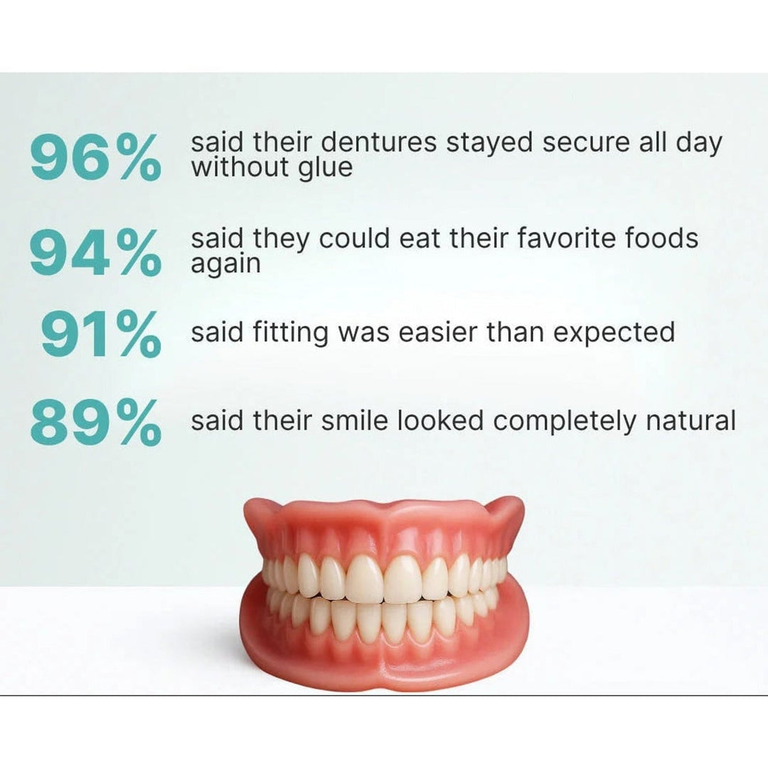 Removable Full-Arch Denture Set with Flexible Cushion Grip for Everyday Use